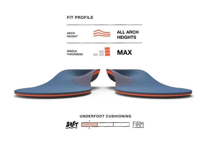 Adult Work Cushion Insoles