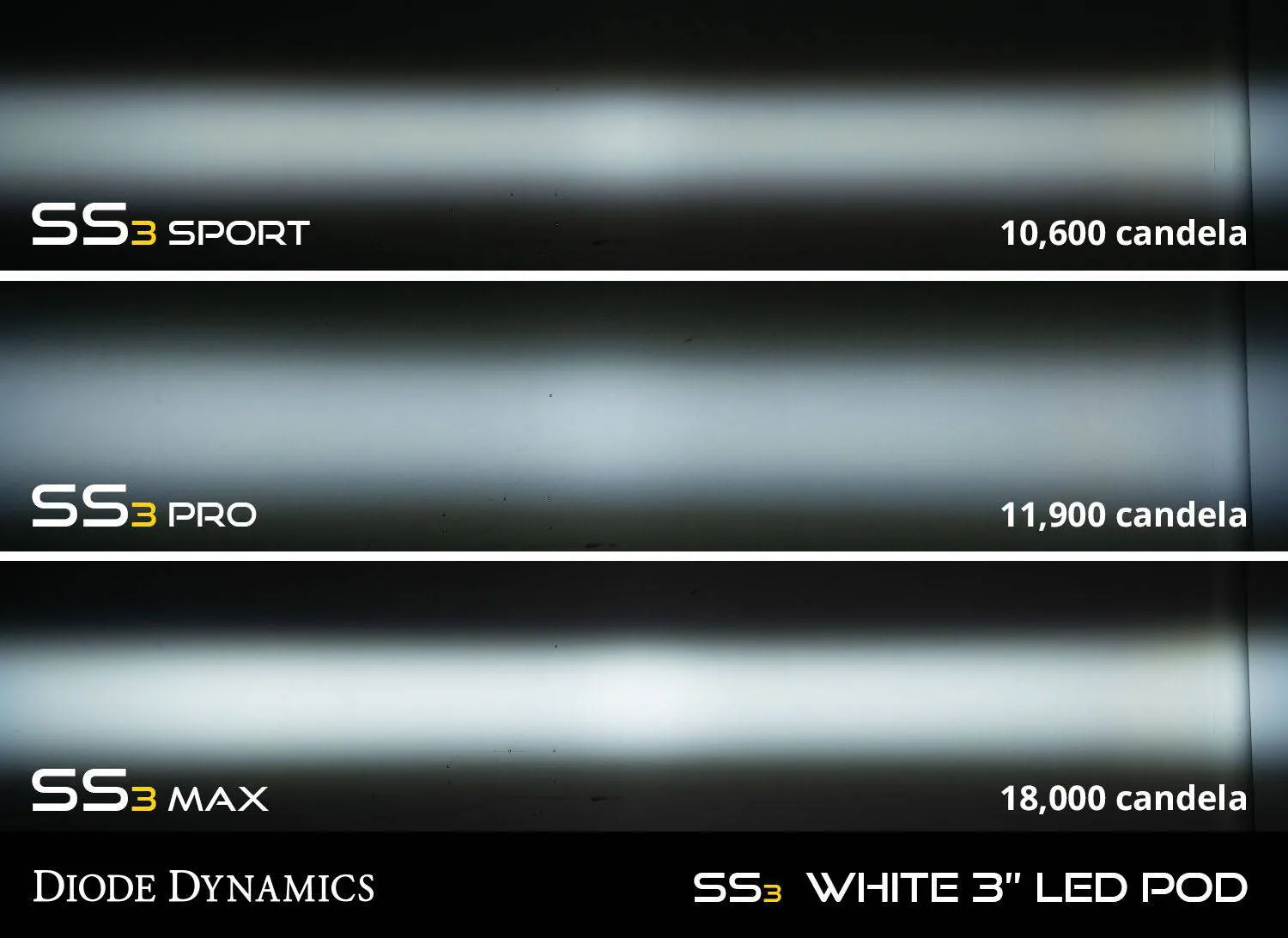 Diode Dynamics SS3 LED Fog Light Kit | 2012-2015 Toyota Tacoma