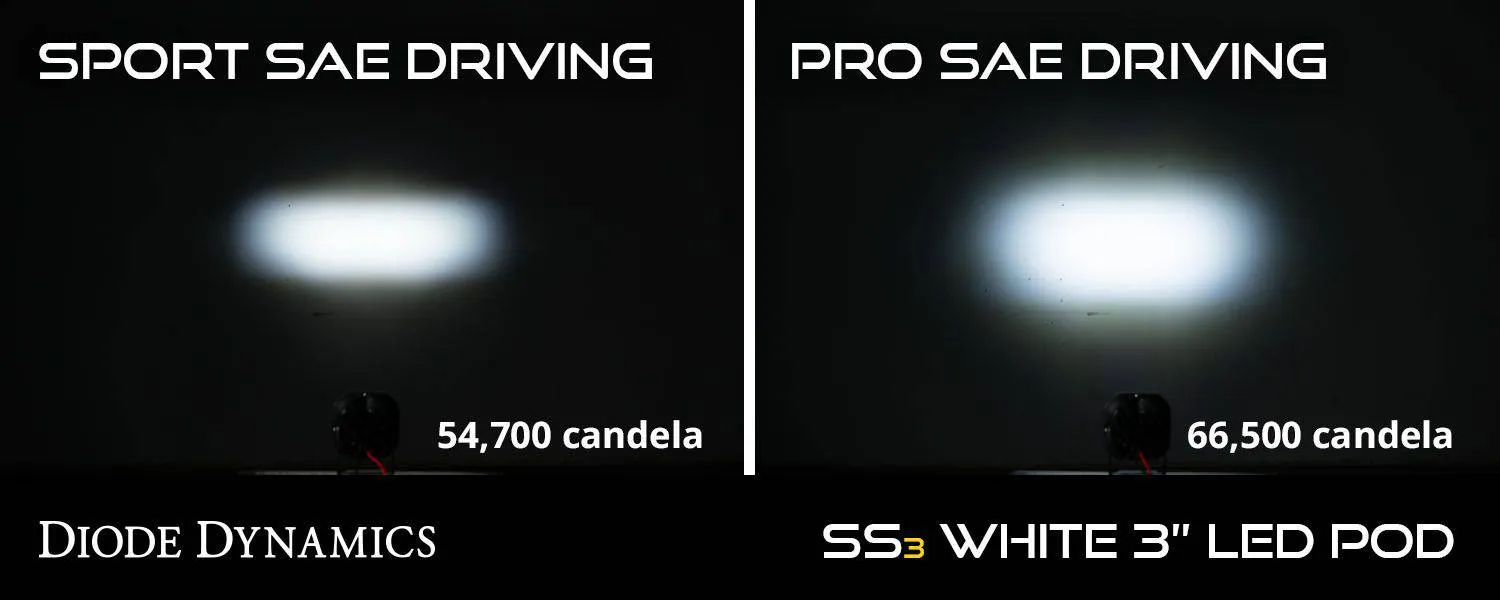 Diode Dynamics SS3 White LED Fog Light Kit | 2007-2013 Toyota Tundra