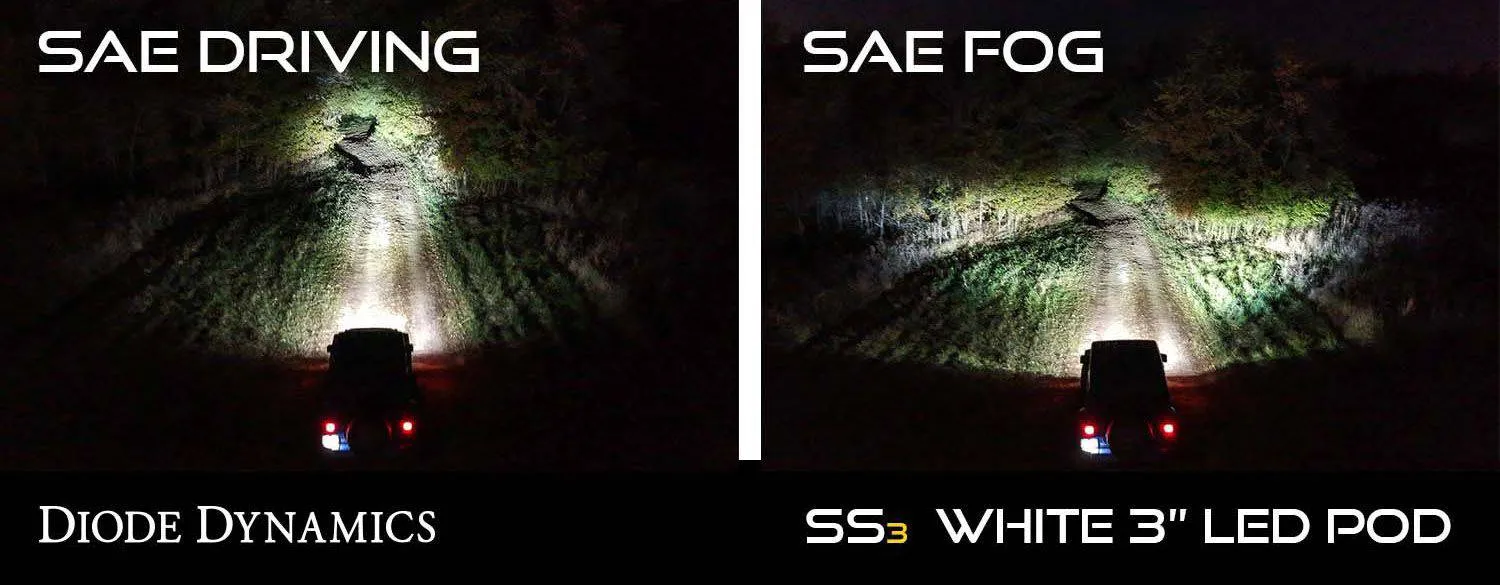 Diode Dynamics SS3 White LED Fog Light Kit | 2007-2013 Toyota Tundra