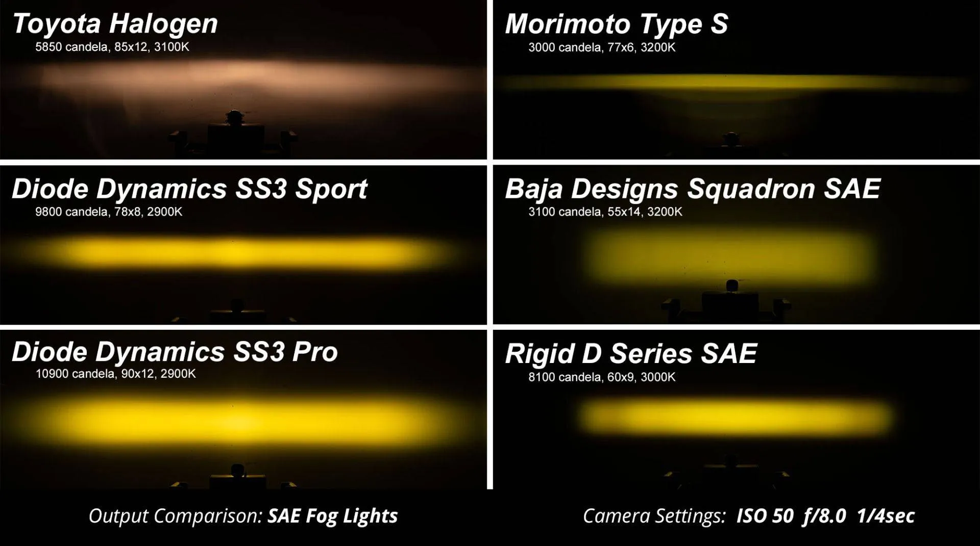 Diode Dynamics Yellow/Amber SS3 LED Fog Light Kit | 2007-2013 Toyota Tundra