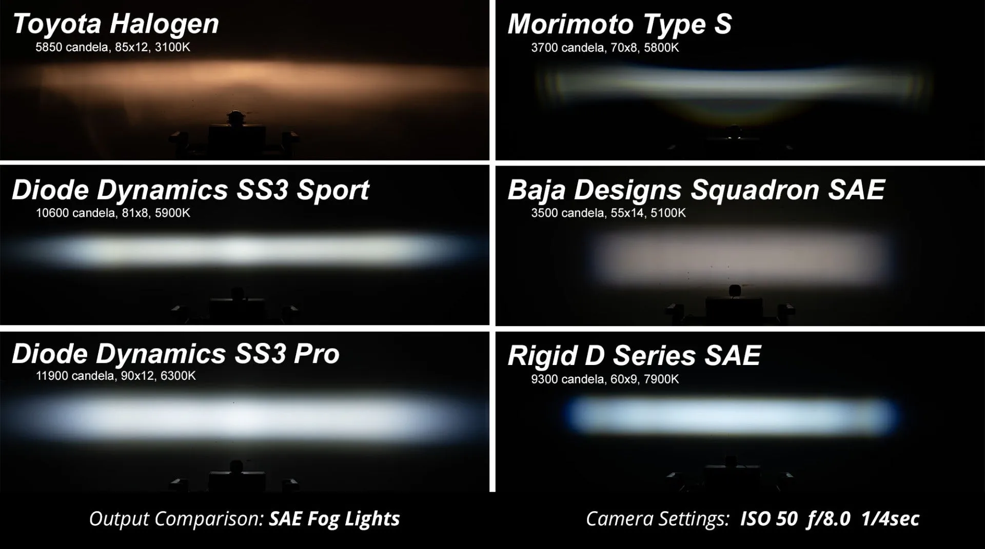 SS3 Pro ABL White SAE Fog Angled RH (single)