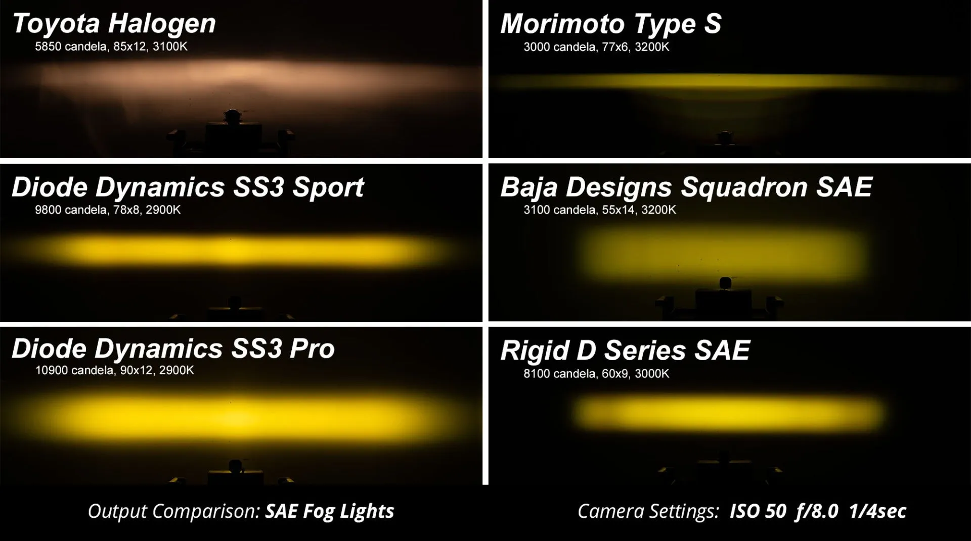 SS3 Sport ABL Yellow Flood Flush (pair)